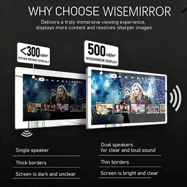 How Smart Mirrors Support the Growing Wellness Design Trend
